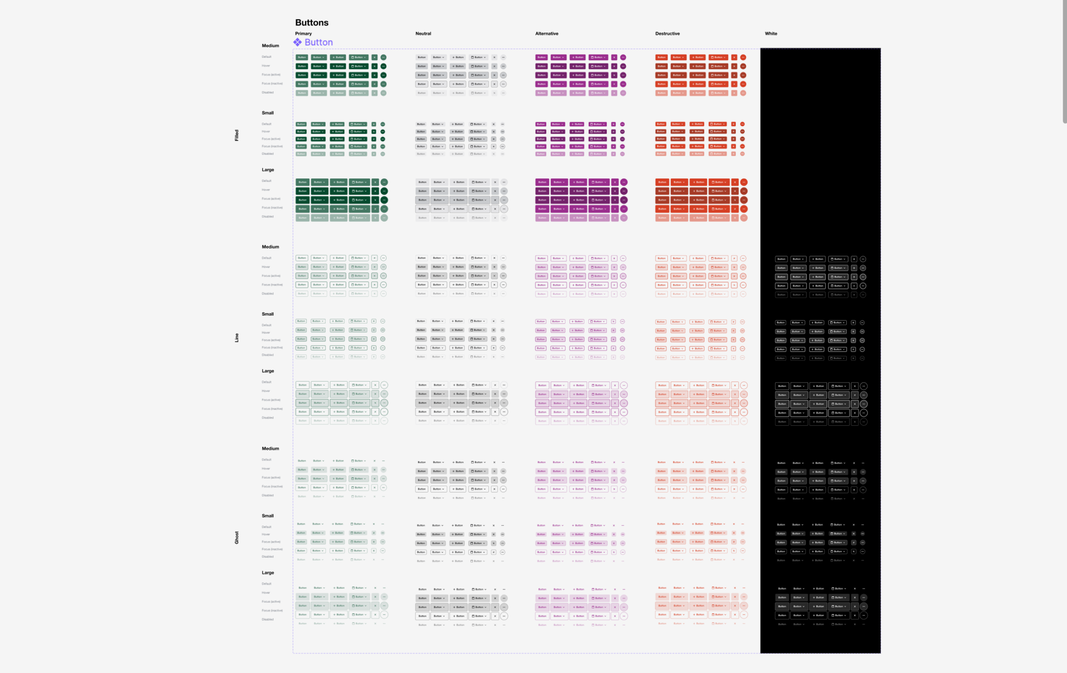 Figma design system sheet showing button components in Primary, Neutral, Alternative, Destructive, and White variants across multiple sizes and states