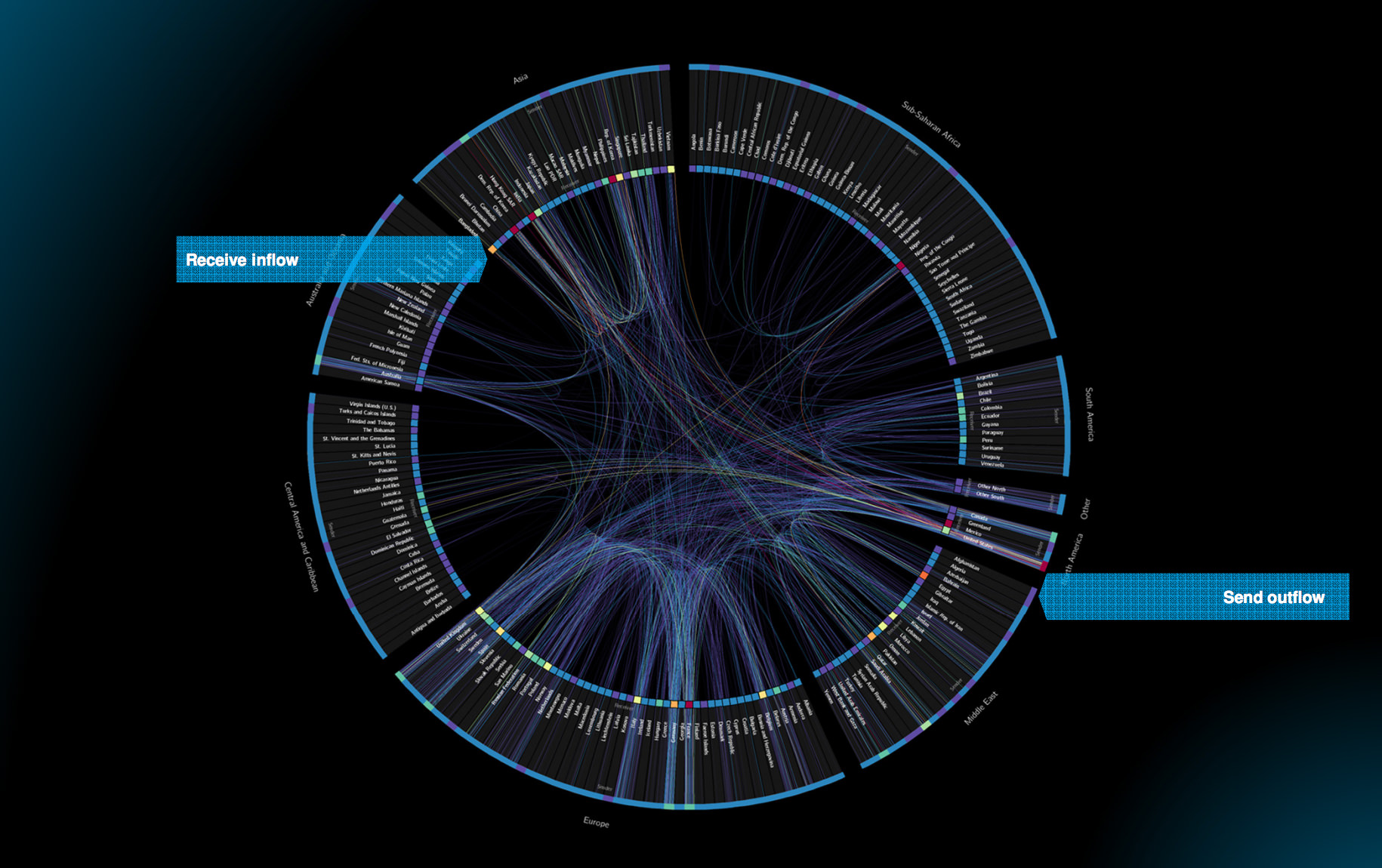 Planetary Data Visualization World Bank